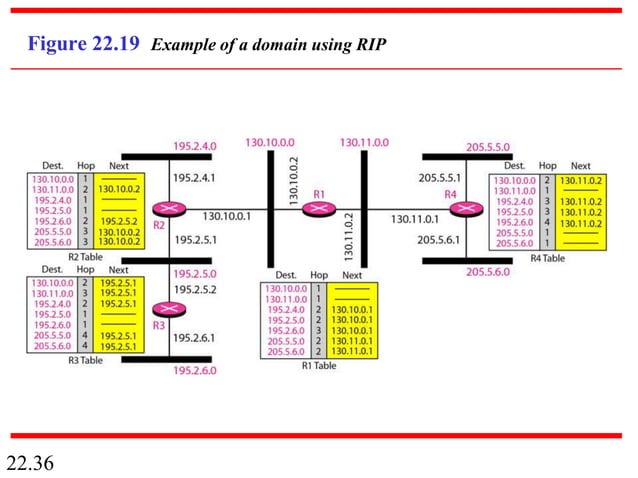 routing protocol.pptx