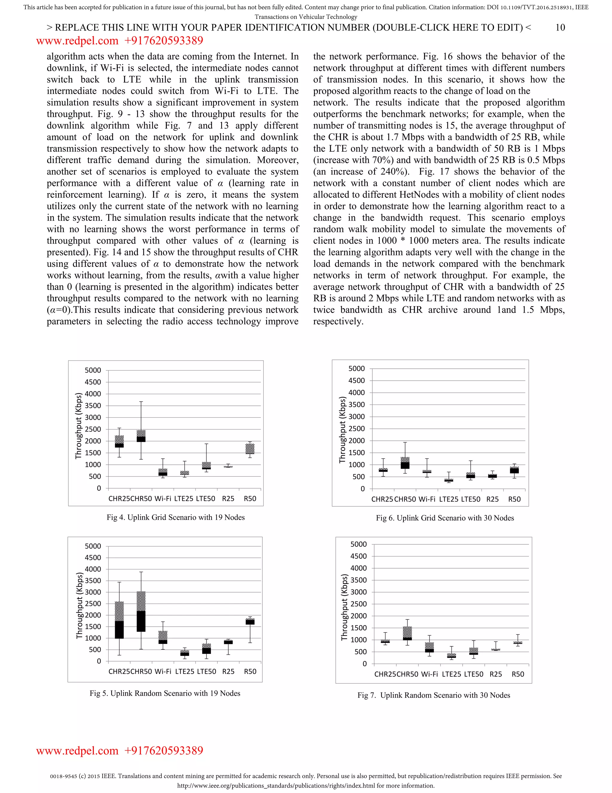 0018-9545 (c) 2015 IEEE. Translations and content mining are permitted for academic research only. Personal use is also permitted, but republication/redistribution requires IEEE permission. See
http://www.ieee.org/publications_standards/publications/rights/index.html for more information.
This article has been accepted for publication in a future issue of this journal, but has not been fully edited. Content may change prior to final publication. Citation information: DOI 10.1109/TVT.2016.2518931, IEEE
Transactions on Vehicular Technology
> REPLACE THIS LINE WITH YOUR PAPER IDENTIFICATION NUMBER (DOUBLE-CLICK HERE TO EDIT) < 10
Fig 6. Uplink Grid Scenario with 30 Nodes
0
500
1000
1500
2000
2500
3000
3500
4000
4500
5000
CHR25CHR50 Wi-Fi LTE25 LTE50 R25 R50
Throughput(Kbps)
Fig 5. Uplink Random Scenario with 19 Nodes
0
500
1000
1500
2000
2500
3000
3500
4000
4500
5000
CHR25CHR50 Wi-Fi LTE25 LTE50 R25 R50
Throughput(Kbps)
Fig 7. Uplink Random Scenario with 30 Nodes
0
500
1000
1500
2000
2500
3000
3500
4000
4500
5000
CHR25CHR50 Wi-Fi LTE25 LTE50 R25 R50
Throughput(Kbps)
algorithm acts when the data are coming from the Internet. In
downlink, if Wi-Fi is selected, the intermediate nodes cannot
switch back to LTE while in the uplink transmission
intermediate nodes could switch from Wi-Fi to LTE. The
simulation results show a significant improvement in system
throughput. Fig. 9 - 13 show the throughput results for the
downlink algorithm while Fig. 7 and 13 apply different
amount of load on the network for uplink and downlink
transmission respectively to show how the network adapts to
different traffic demand during the simulation. Moreover,
another set of scenarios is employed to evaluate the system
performance with a different value of α (learning rate in
reinforcement learning). If α is zero, it means the system
utilizes only the current state of the network with no learning
in the system. The simulation results indicate that the network
with no learning shows the worst performance in terms of
throughput compared with other values of α (learning is
presented). Fig. 14 and 15 show the throughput results of CHR
using different values of α to demonstrate how the network
works without learning, from the results, αwith a value higher
than 0 (learning is presented in the algorithm) indicates better
throughput results compared to the network with no learning
(α=0).This results indicate that considering previous network
parameters in selecting the radio access technology improve
the network performance. Fig. 16 shows the behavior of the
network throughput at different times with different numbers
of transmission nodes. In this scenario, it shows how the
proposed algorithm reacts to the change of load on the
network. The results indicate that the proposed algorithm
outperforms the benchmark networks; for example, when the
number of transmitting nodes is 15, the average throughput of
the CHR is about 1.7 Mbps with a bandwidth of 25 RB, while
the LTE only network with a bandwidth of 50 RB is 1 Mbps
(increase with 70%) and with bandwidth of 25 RB is 0.5 Mbps
(an increase of 240%). Fig. 17 shows the behavior of the
network with a constant number of client nodes which are
allocated to different HetNodes with a mobility of client nodes
in order to demonstrate how the learning algorithm react to a
change in the bandwidth request. This scenario employs
random walk mobility model to simulate the movements of
client nodes in 1000 * 1000 meters area. The results indicate
the learning algorithm adapts very well with the change in the
load demands in the network compared with the benchmark
networks in term of network throughput. For example, the
average network throughput of CHR with a bandwidth of 25
RB is around 2 Mbps while LTE and random networks with as
twice bandwidth as CHR archive around 1and 1.5 Mbps,
respectively.
Fig 4. Uplink Grid Scenario with 19 Nodes
0
500
1000
1500
2000
2500
3000
3500
4000
4500
5000
CHR25CHR50 Wi-Fi LTE25 LTE50 R25 R50
Throughput(Kbps)
www.redpel.com +917620593389
www.redpel.com +917620593389
 