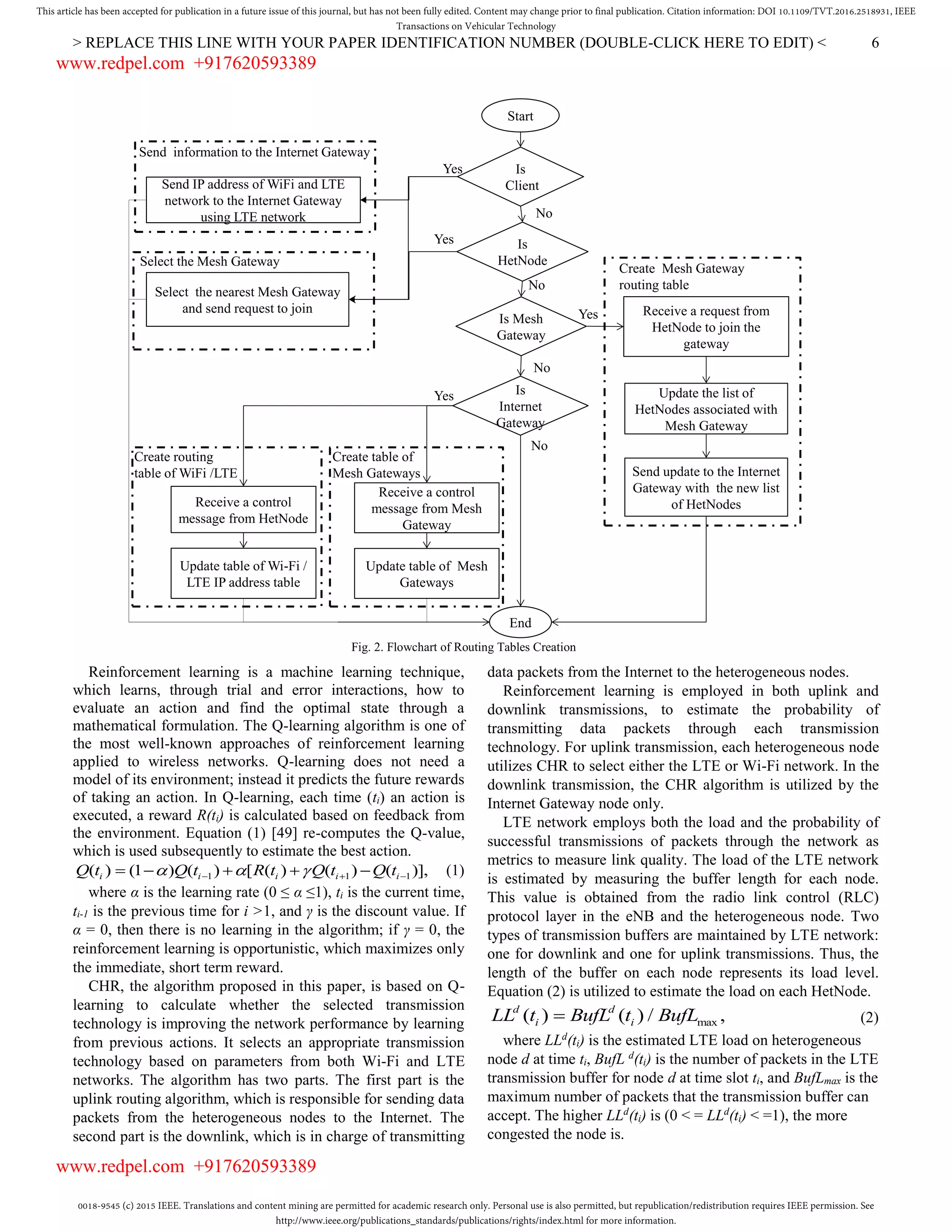 0018-9545 (c) 2015 IEEE. Translations and content mining are permitted for academic research only. Personal use is also permitted, but republication/redistribution requires IEEE permission. See
http://www.ieee.org/publications_standards/publications/rights/index.html for more information.
This article has been accepted for publication in a future issue of this journal, but has not been fully edited. Content may change prior to final publication. Citation information: DOI 10.1109/TVT.2016.2518931, IEEE
Transactions on Vehicular Technology
> REPLACE THIS LINE WITH YOUR PAPER IDENTIFICATION NUMBER (DOUBLE-CLICK HERE TO EDIT) < 6
Reinforcement learning is a machine learning technique,
which learns, through trial and error interactions, how to
evaluate an action and find the optimal state through a
mathematical formulation. The Q-learning algorithm is one of
the most well-known approaches of reinforcement learning
applied to wireless networks. Q-learning does not need a
model of its environment; instead it predicts the future rewards
of taking an action. In Q-learning, each time (ti) an action is
executed, a reward R(ti) is calculated based on feedback from
the environment. Equation (1) [49] re-computes the Q-value,
which is used subsequently to estimate the best action.
1 1 1( ) (1 ) ( ) [ ( ) ( ) ( )],i i i i iQ t Q t R t Q t Q t         (1)
where α is the learning rate (0 ≤ α ≤1), ti is the current time,
ti-1 is the previous time for i >1, and γ is the discount value. If
α = 0, then there is no learning in the algorithm; if γ = 0, the
reinforcement learning is opportunistic, which maximizes only
the immediate, short term reward.
CHR, the algorithm proposed in this paper, is based on Q-
learning to calculate whether the selected transmission
technology is improving the network performance by learning
from previous actions. It selects an appropriate transmission
technology based on parameters from both Wi-Fi and LTE
networks. The algorithm has two parts. The first part is the
uplink routing algorithm, which is responsible for sending data
packets from the heterogeneous nodes to the Internet. The
second part is the downlink, which is in charge of transmitting
data packets from the Internet to the heterogeneous nodes.
Reinforcement learning is employed in both uplink and
downlink transmissions, to estimate the probability of
transmitting data packets through each transmission
technology. For uplink transmission, each heterogeneous node
utilizes CHR to select either the LTE or Wi-Fi network. In the
downlink transmission, the CHR algorithm is utilized by the
Internet Gateway node only.
LTE network employs both the load and the probability of
successful transmissions of packets through the network as
metrics to measure link quality. The load of the LTE network
is estimated by measuring the buffer length for each node.
This value is obtained from the radio link control (RLC)
protocol layer in the eNB and the heterogeneous node. Two
types of transmission buffers are maintained by LTE network:
one for downlink and one for uplink transmissions. Thus, the
length of the buffer on each node represents its load level.
Equation (2) is utilized to estimate the load on each HetNode.
max( ) ( ) / ,d d
i iLL t BufL t BufL (2)
where LLd
(ti) is the estimated LTE load on heterogeneous
node d at time ti, BufL d
(ti) is the number of packets in the LTE
transmission buffer for node d at time slot ti, and BufLmax is the
maximum number of packets that the transmission buffer can
accept. The higher LLd
(ti) is (0 < = LLd
(ti) < =1), the more
congested the node is.
Fig. 2. Flowchart of Routing Tables Creation
Start
Select the nearest Mesh Gateway
and send request to join
Send IP address of WiFi and LTE
network to the Internet Gateway
using LTE network
Receive a request from
HetNode to join the
gateway
Is
HetNode
Is Mesh
Gateway
Update the list of
HetNodes associated with
Mesh Gateway
Receive a control
message from HetNode
Send update to the Internet
Gateway with the new list
of HetNodes
Is
Internet
Gateway
Update table of Wi-Fi /
LTE IP address table
Receive a control
message from Mesh
Gateway
Update table of Mesh
Gateways
End
Yes
Yes
Yes
No
No
No
Send information to the Internet Gateway
Select the Mesh Gateway
Create Mesh Gateway
routing table
Create routing
table of WiFi /LTE
Create table of
Mesh Gateways
Is
Client
Yes
No
www.redpel.com +917620593389
www.redpel.com +917620593389
 
