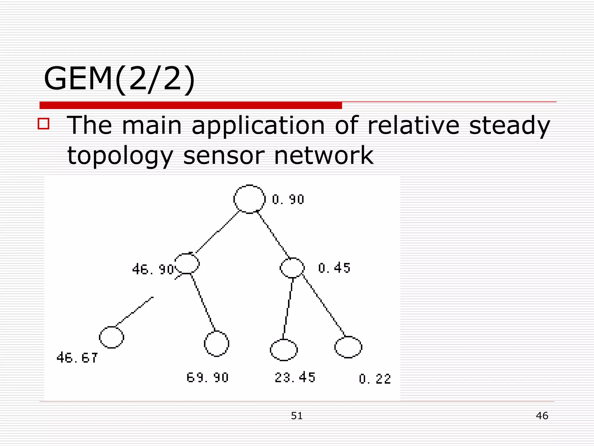 GEM(2/2) The main application of relative steady topology sensor network 
