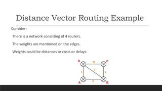Distance Vector Routing Example
Consider-
There is a network consisting of 4 routers.
The weights are mentioned on the edges.
Weights could be distances or costs or delays.
 