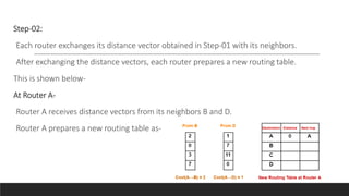 protocols path vector routing | pdf | routing | router... Routing Protocols.pptx