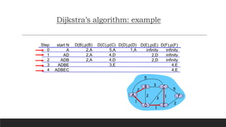 Routing Protocols.pptx