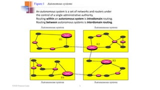 Routing Protocols.pptx