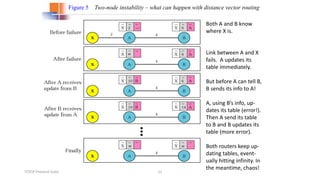 Routing Protocols.pptx