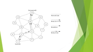 Routing Protocols for Adhoc wireless Network Dated 07-05-2023.pptx