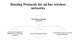 Routing protocols for ad hoc wireless networks | PPTX
