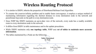 Routing protocols for ad hoc wireless networks | PPTX