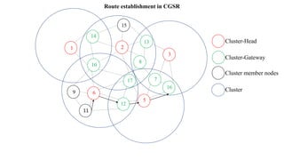 Routing protocols for ad hoc wireless networks | PPTX