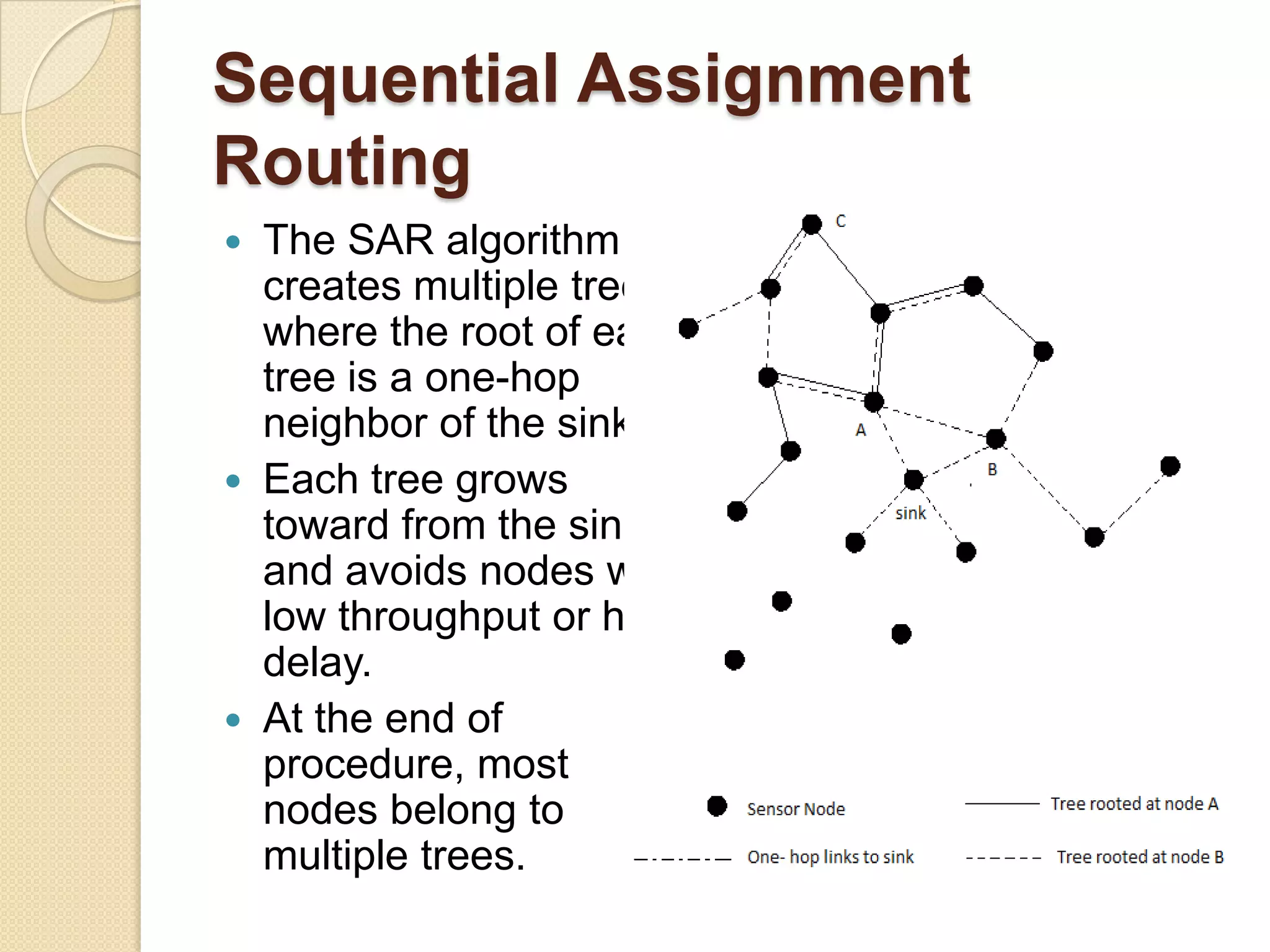 Sequential Assignment
Routing
   The SAR algorithm
    creates multiple trees,
    where the root of each
    tree is a one-hop
    neighbor of the sink.
   Each tree grows
    toward from the sink
    and avoids nodes with
    low throughput or high
    delay.
   At the end of
    procedure, most
    nodes belong to
    multiple trees.
 
