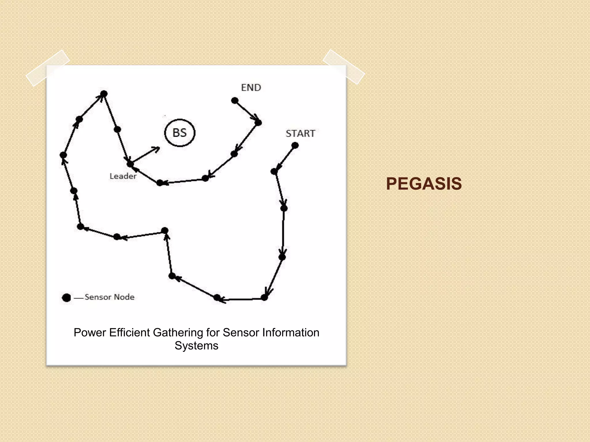 PEGASIS




Power Efficient Gathering for Sensor Information
                   Systems
 