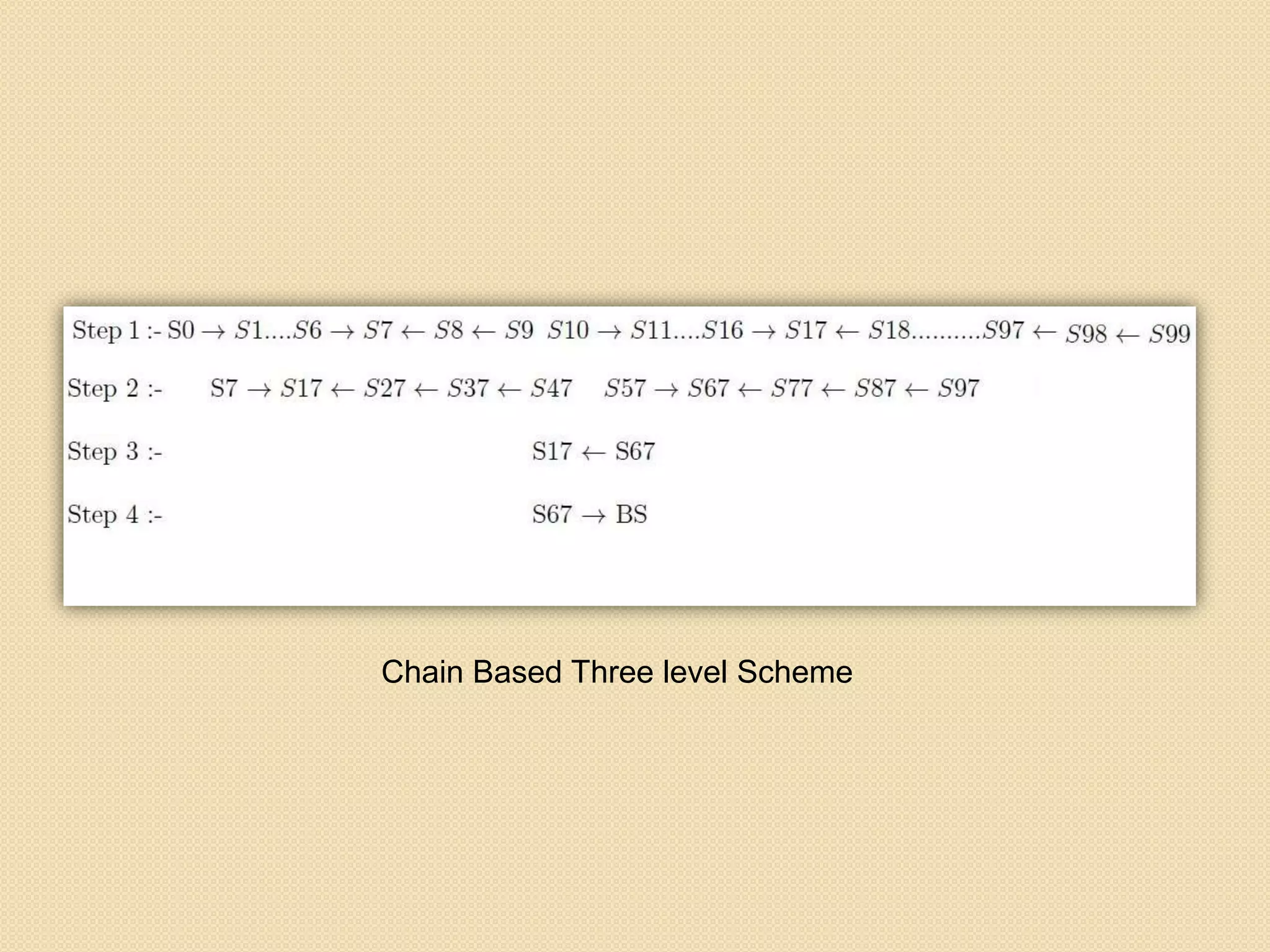 Chain Based Three level Scheme
 