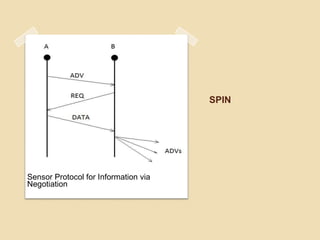 SPIN




Sensor Protocol for Information via
Negotiation
 