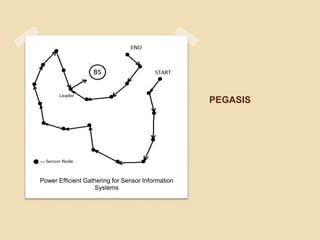 PEGASIS




Power Efficient Gathering for Sensor Information
                   Systems
 