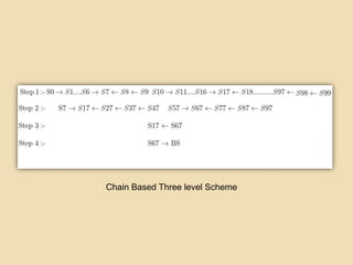Chain Based Three level Scheme
 