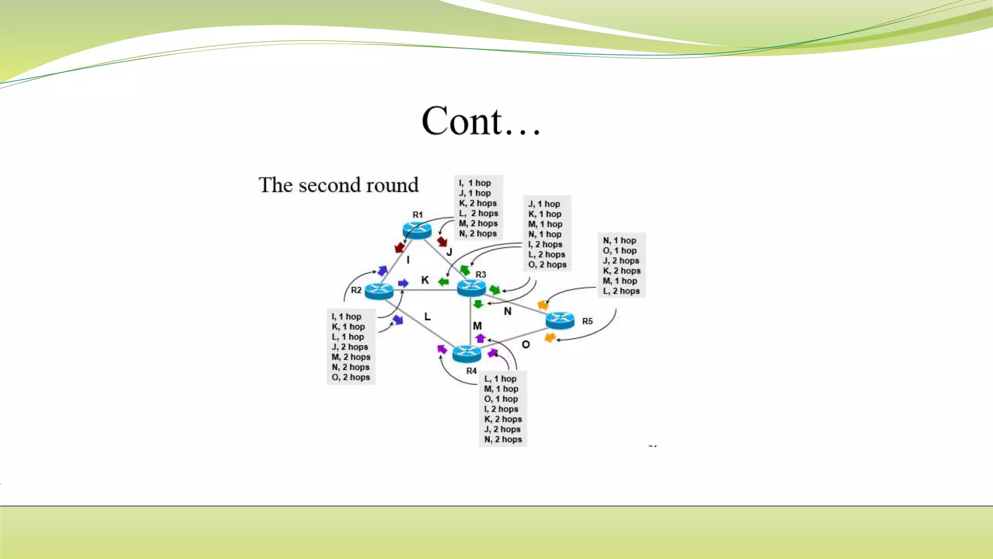ROUTING PROTOCOLS new.pptx | Computer Networking | Computing