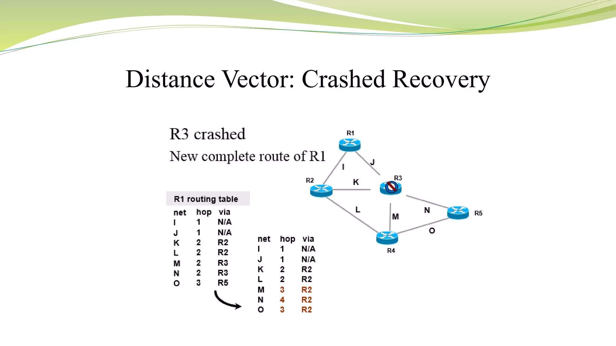 ROUTING PROTOCOLS new.pptx | Computer Networking | Computing