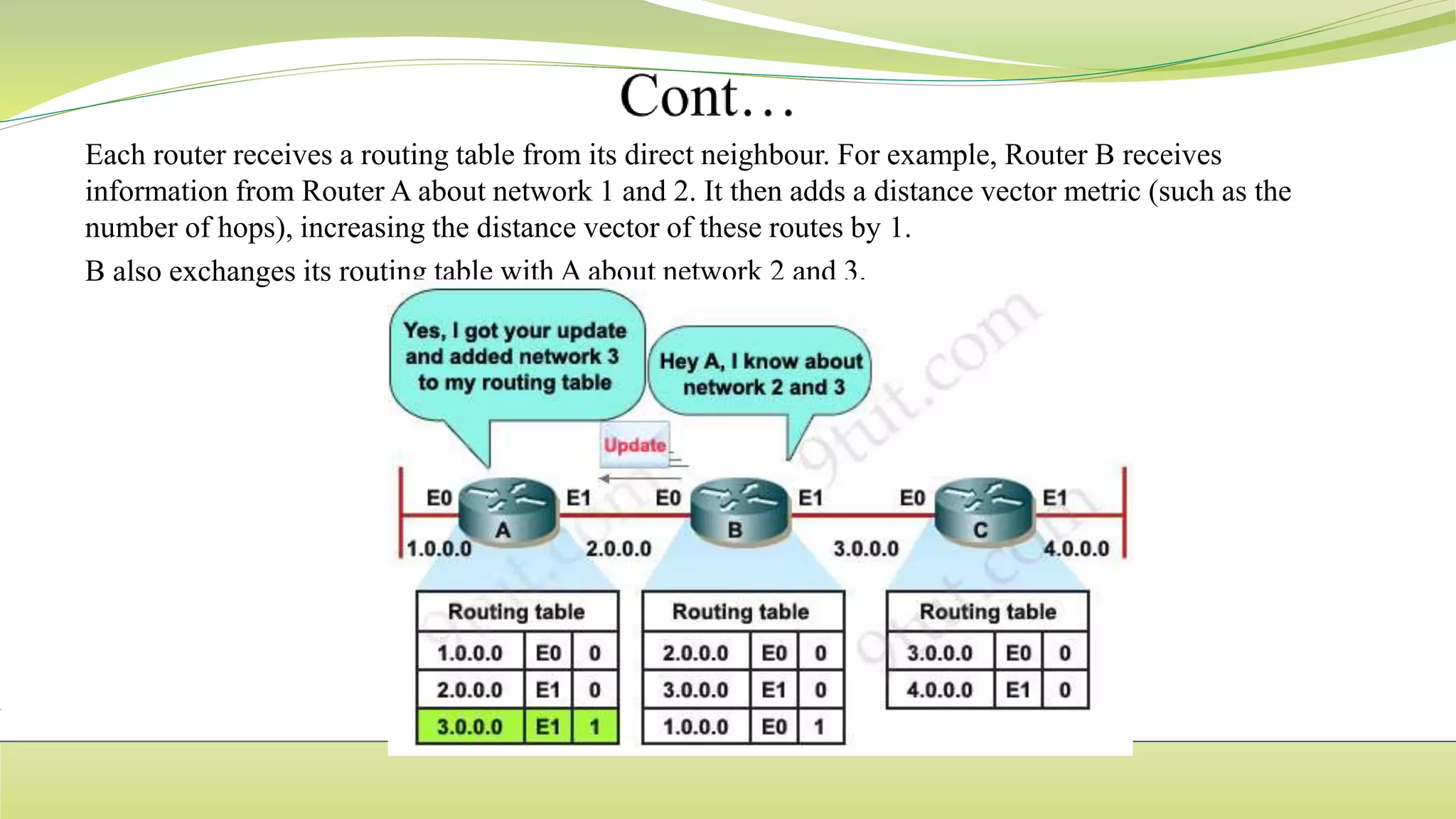 ROUTING PROTOCOLS new.pptx | Computer Networking | Computing