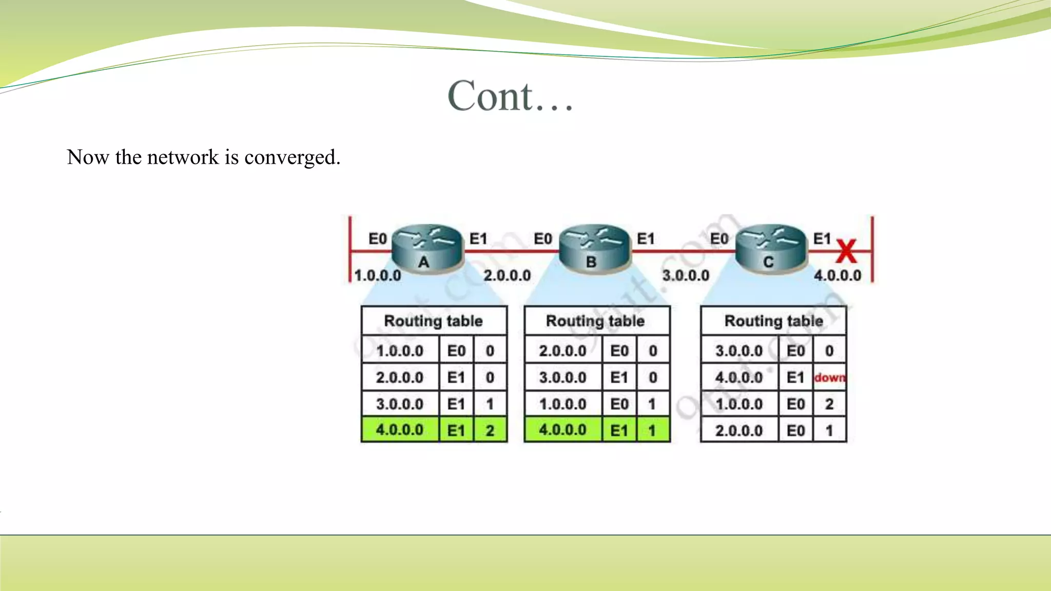 ROUTING PROTOCOLS new.pptx | Computer Networking | Computing