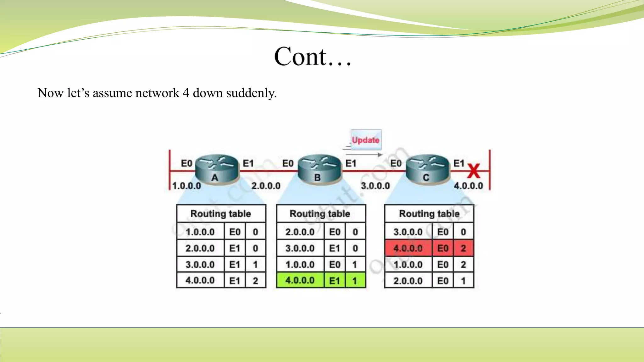 ROUTING PROTOCOLS new.pptx | Computer Networking | Computing