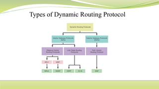 ROUTING PROTOCOLS new.pptx