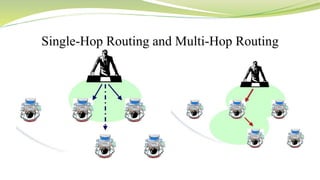 Hop Routing ROUTING PROTOCOLS new.pptx