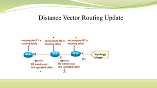 ROUTING PROTOCOLS new.pptx