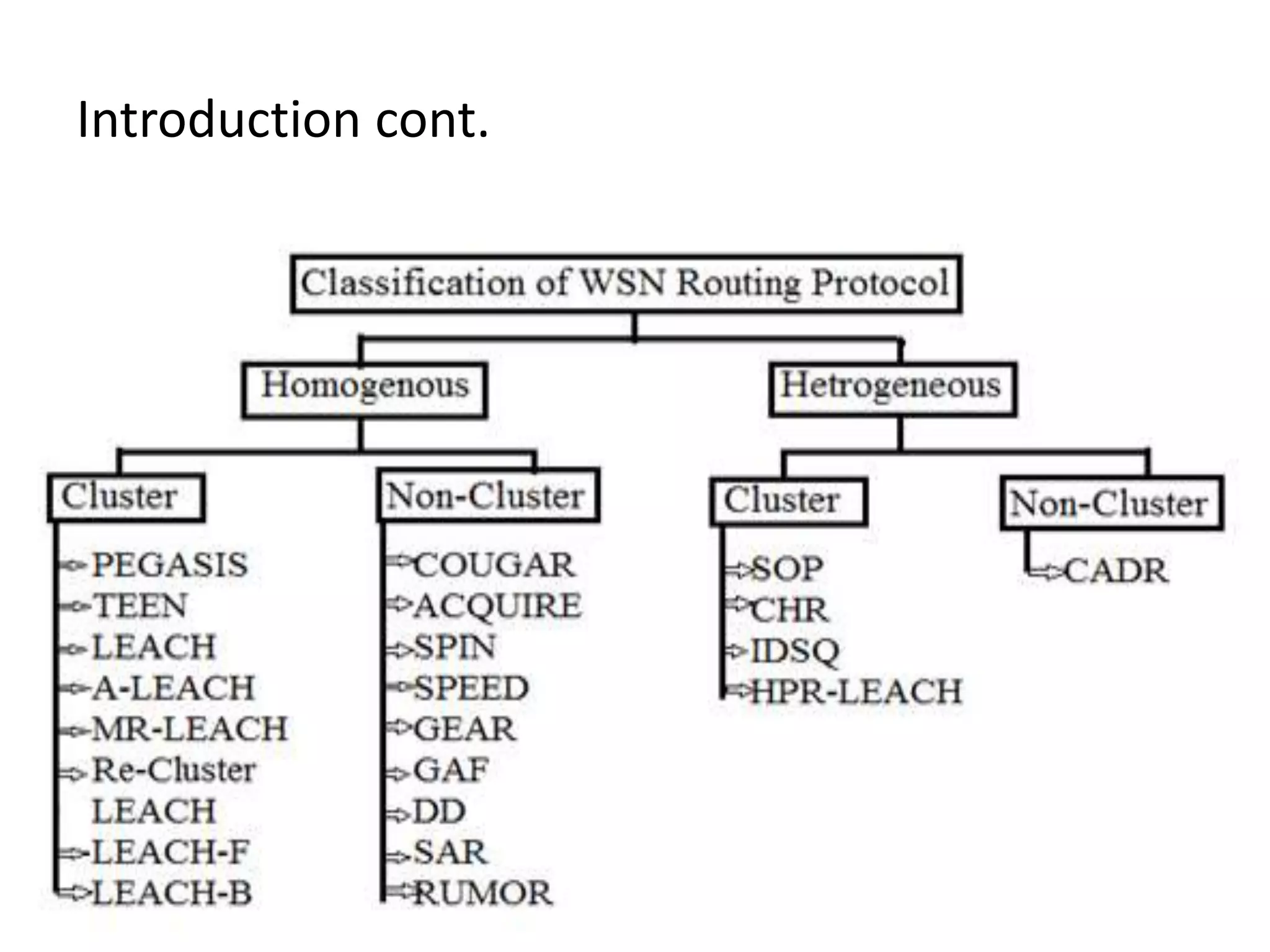 Routing protocols of wsn | PPT