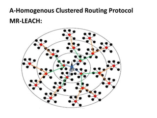 A-Homogenous Clustered Routing Protocol
MR-LEACH:
 