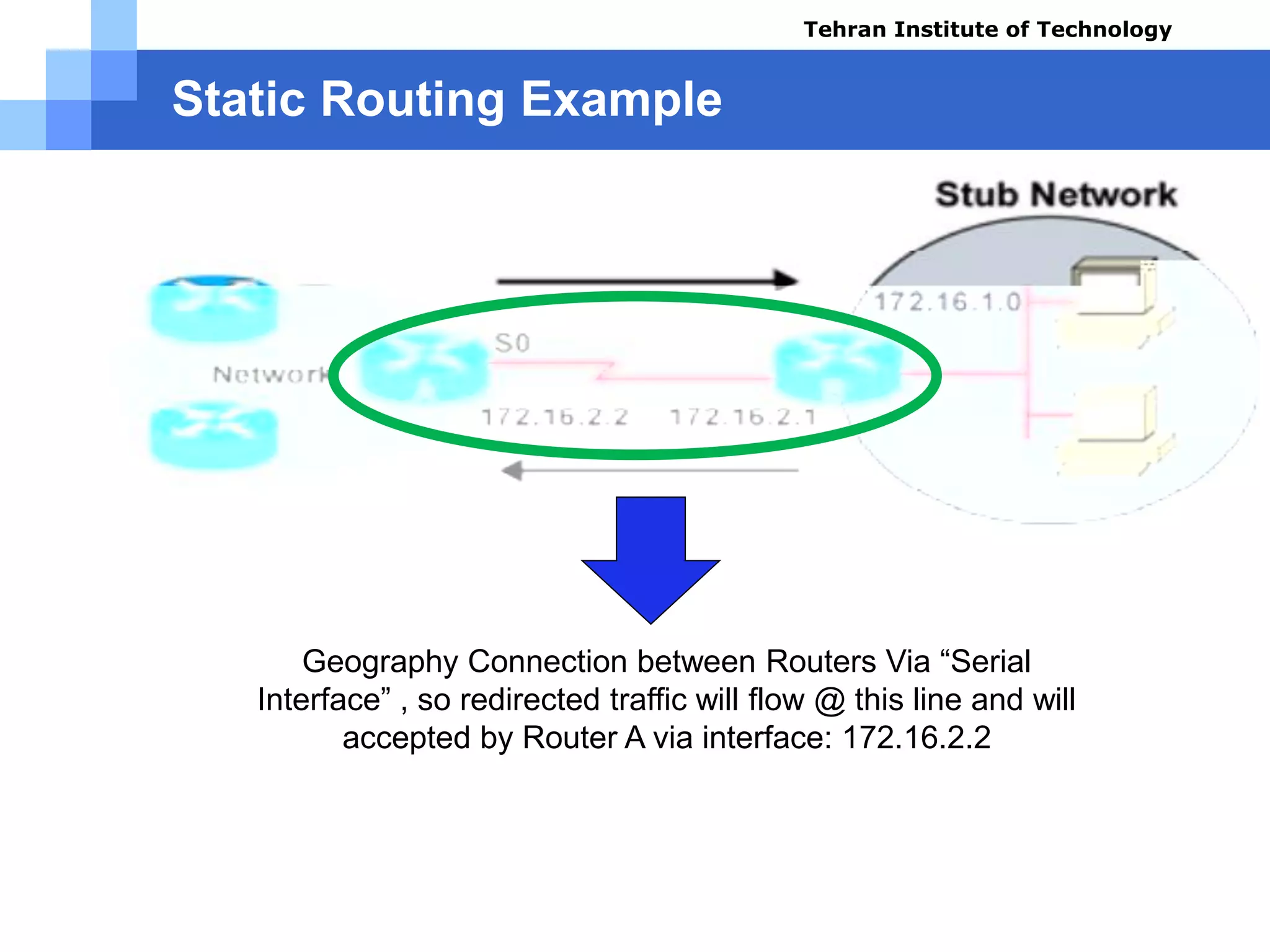 Static Routing Example
Tehran Institute of Technology
Geography Connection between Routers Via “Serial
Interface” , so redirected traffic will flow @ this line and will
accepted by Router A via interface: 172.16.2.2
Course name: Cisco CCNA
Instructor: Mansour.nch
Senior @ Tehran Institute of Technology
Copyright 2014
 