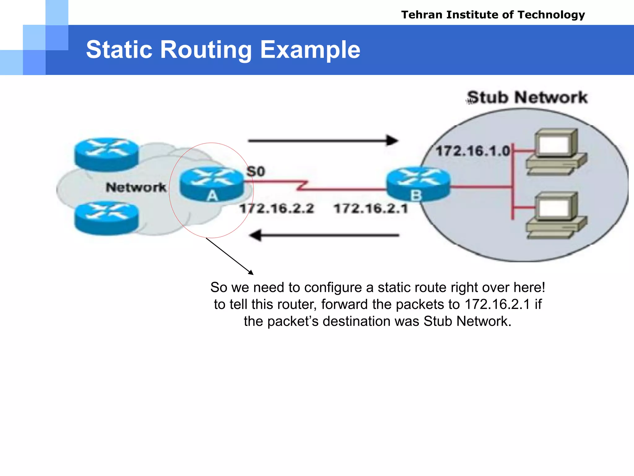 Static Routing Example
Tehran Institute of Technology
So we need to configure a static route right over here!
to tell this router, forward the packets to 172.16.2.1 if
the packet’s destination was Stub Network.
Course name: Cisco CCNA
Instructor: Mansour.nch
Senior @ Tehran Institute of Technology
Copyright 2014
 