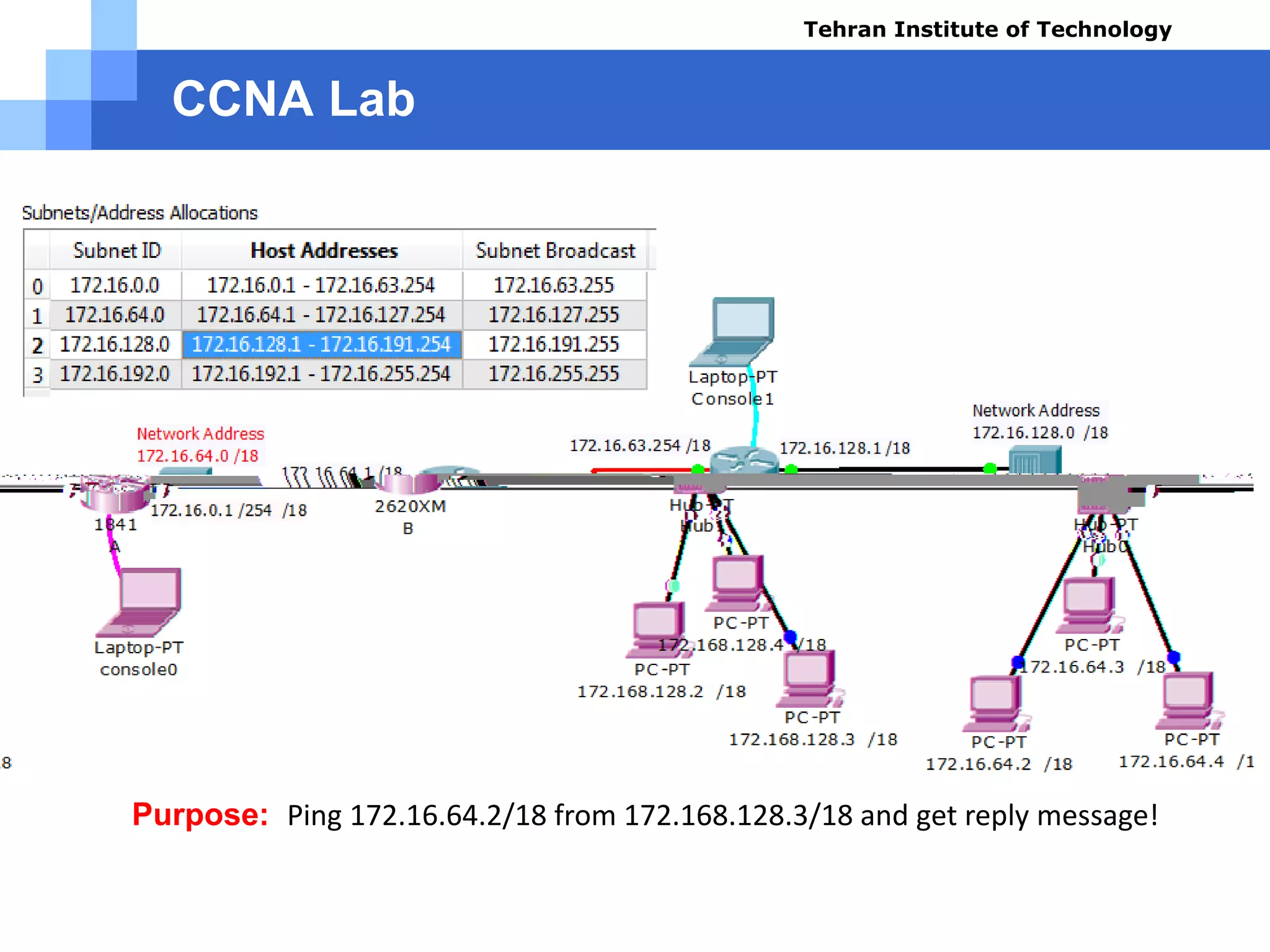 CCNA Lab
Purpose: Ping 172.16.64.2/18 from 172.168.128.3/18 and get reply message!
Tehran Institute of Technology
Course name: Cisco CCNA
Instructor: Mansour.nch
Senior @ Tehran Institute of Technology
Copyright 2014
 