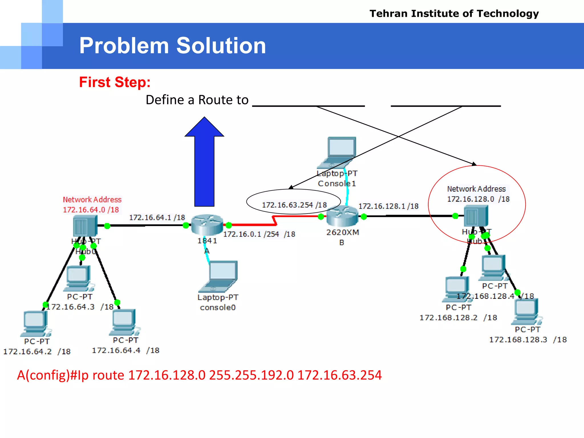 Problem Solution
First Step:
Define a Route to 172.16.128.0 /18 Via 172.16.63.254 /18
A(config)#Ip route 172.16.128.0 255.255.192.0 172.16.63.254
Tehran Institute of Technology
Course name: Cisco CCNA
Instructor: Mansour.nch
Senior @ Tehran Institute of Technology
Copyright 2014
 