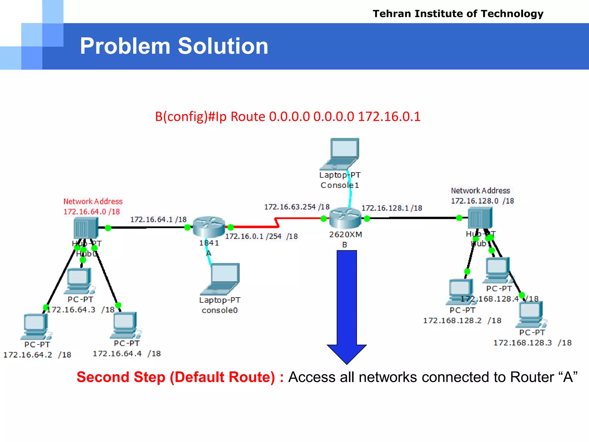 Problem Solution
Second Step (Default Route) : Access all networks connected to Router “A”
B(config)#Ip Route 0.0.0.0 0.0.0.0 172.16.0.1
Tehran Institute of Technology
Course name: Cisco CCNA
Instructor: Mansour.nch
Senior @ Tehran Institute of Technology
Copyright 2014
 