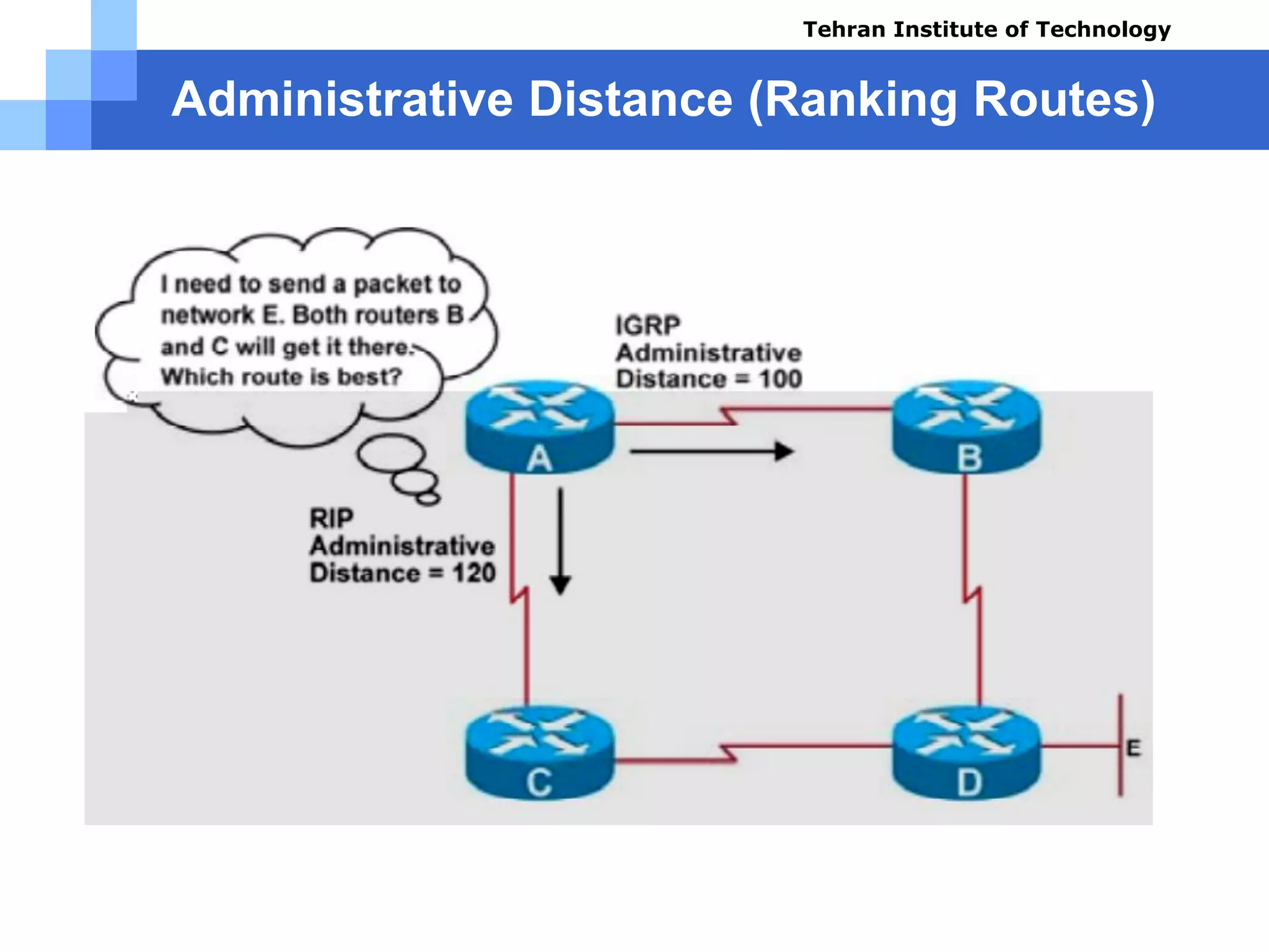 Administrative Distance (Ranking Routes)
Course name: Cisco CCNA
Instructor: Mansour.nch
Senior @ Tehran Institute of Technology
Copyright 2014
Tehran Institute of Technology
 
