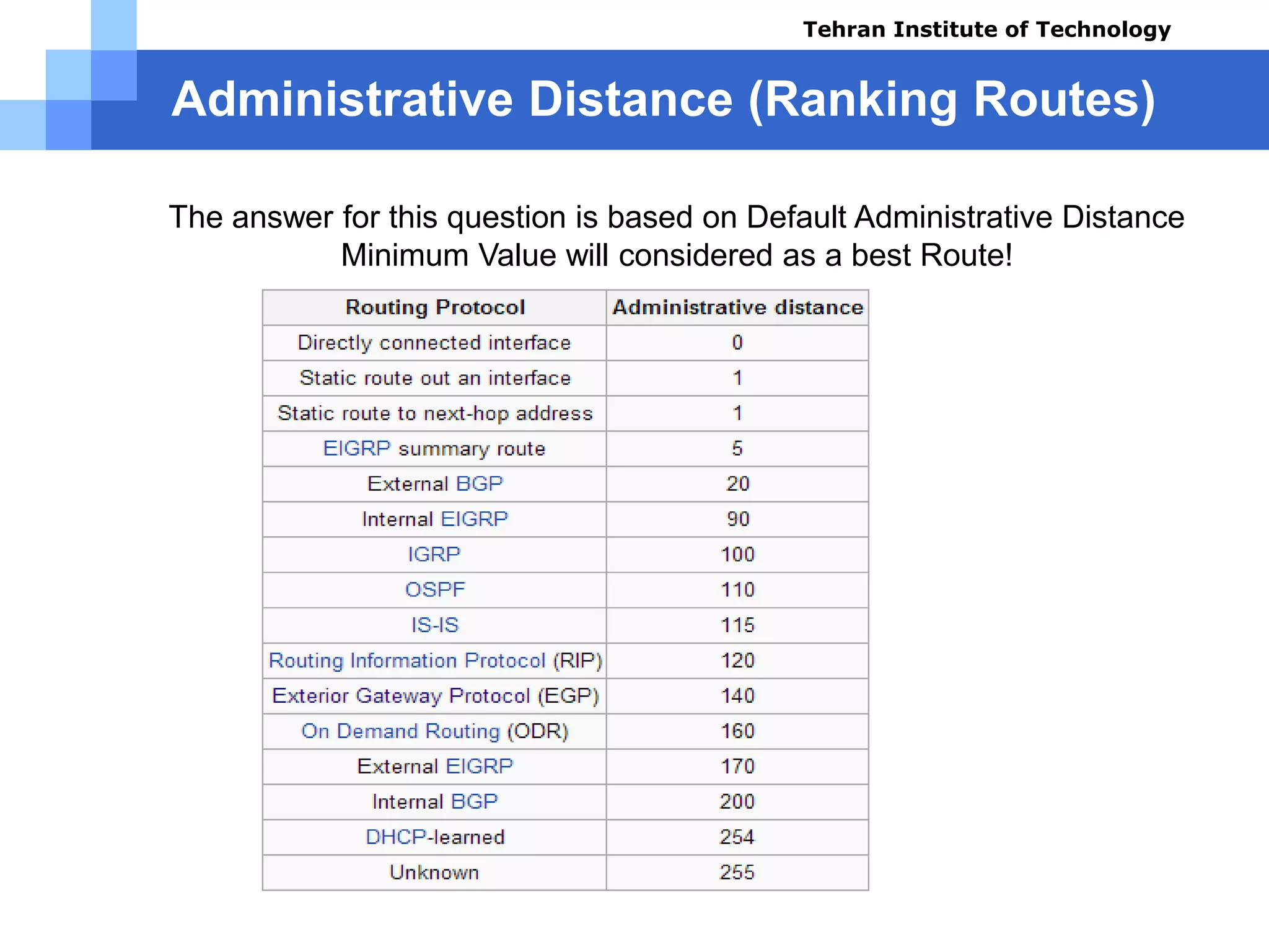 Administrative Distance (Ranking Routes)
The answer for this question is based on Default Administrative Distance
Minimum Value will considered as a best Route!
Course name: Cisco CCNA
Instructor: Mansour.nch
Senior @ Tehran Institute of Technology
Copyright 2014
Tehran Institute of Technology
 