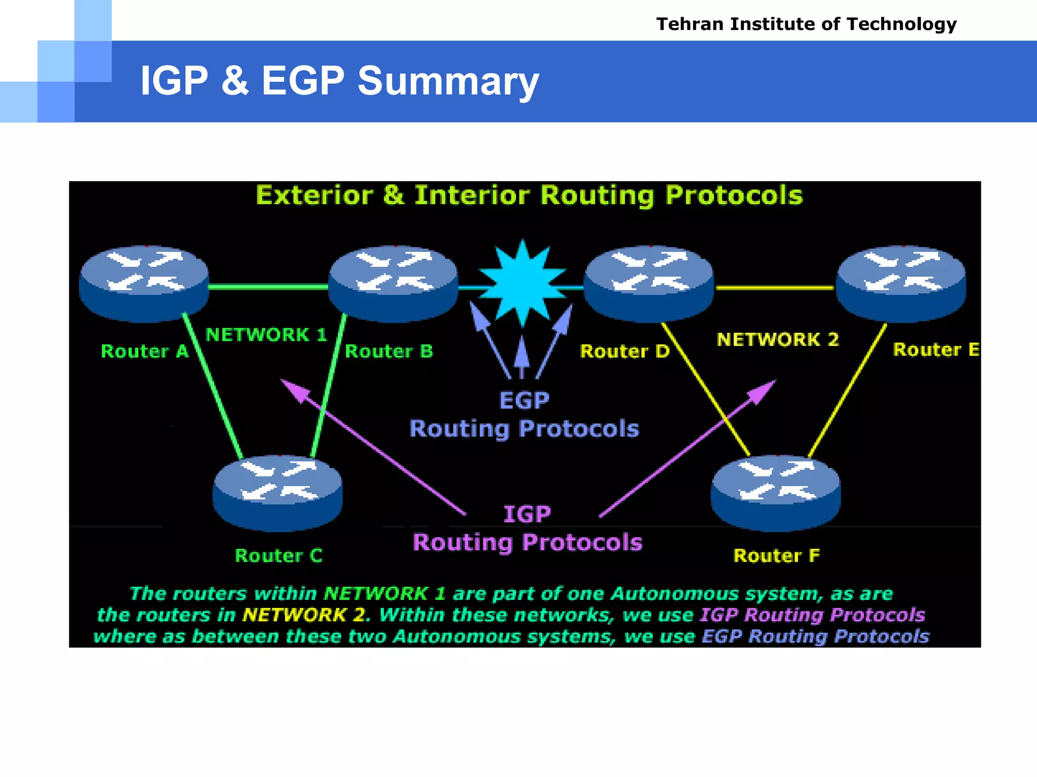 IGP & EGP Summary
Tehran Institute of Technology
Course name: Cisco CCNA
Instructor: Mansour.nch
Senior @ Tehran Institute of Technology
Copyright 2014
 