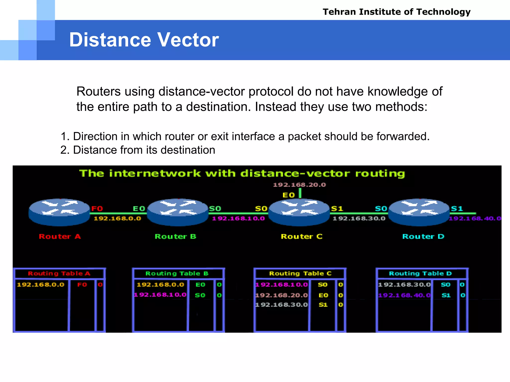 Distance Vector
 Routers using distance-vector protocol do not have knowledge of
the entire path to a destination. Instead they use two methods:
1. Direction in which router or exit interface a packet should be forwarded.
2. Distance from its destination
Course name: Cisco CCNA
Instructor: Mansour.nch
Senior @ Tehran Institute of Technology
Copyright 2014
Tehran Institute of Technology
 