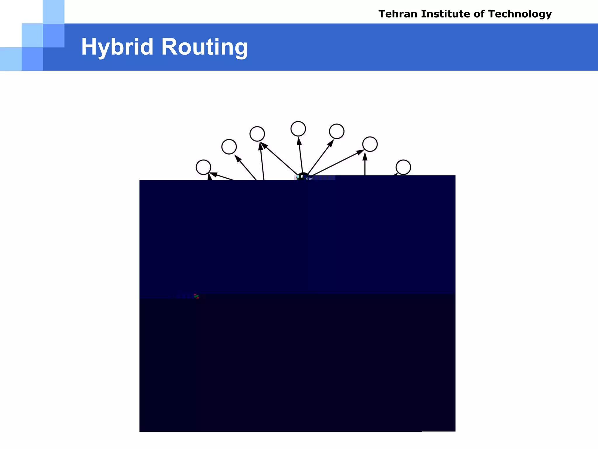 Hybrid Routing
 Has both characteristics of Distance Vector and link state Vector
Tehran Institute of Technology
Course name: Cisco CCNA
Instructor: Mansour.nch
Senior @ Tehran Institute of Technology
Copyright 2014
 