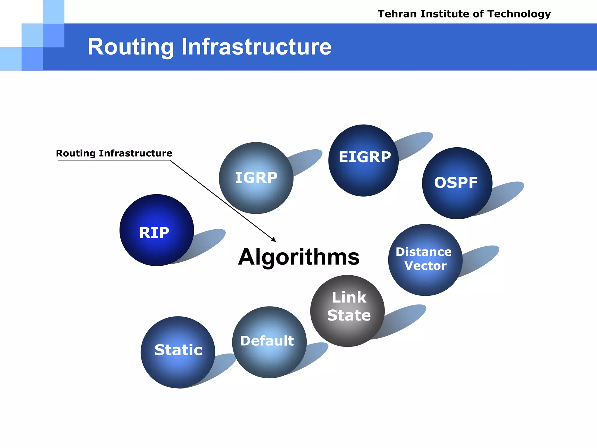Routing Infrastructure
RIP
IGRP OSPF
Text
Static
Algorithms
Routing Infrastructure
Link
State
Course name: Cisco CCNA
Instructor: Mansour.nch
Senior @ Tehran Institute of Technology
Copyright 2014
Tehran Institute of Technology
EIGRP
Distance
Vector
Default
 