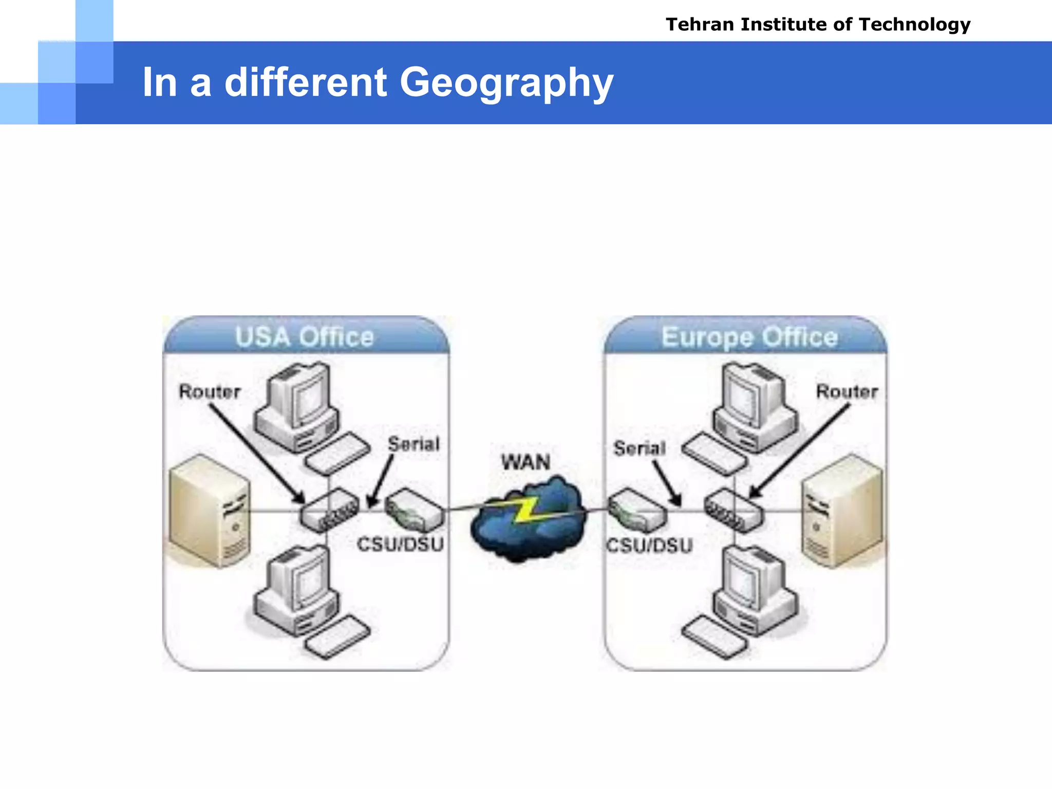In a different Geography
 This is Done by CSU/DSU Modem , when we are using
communication infrastructure in a country this device configure
parameters automatically for the best connectivity, so CSU/DSU
modem is the best solution for this scenario.
Tehran Institute of Technology
Course name: Cisco CCNA
Instructor: Mansour.nch
Senior @ Tehran Institute of Technology
Copyright 2014
 