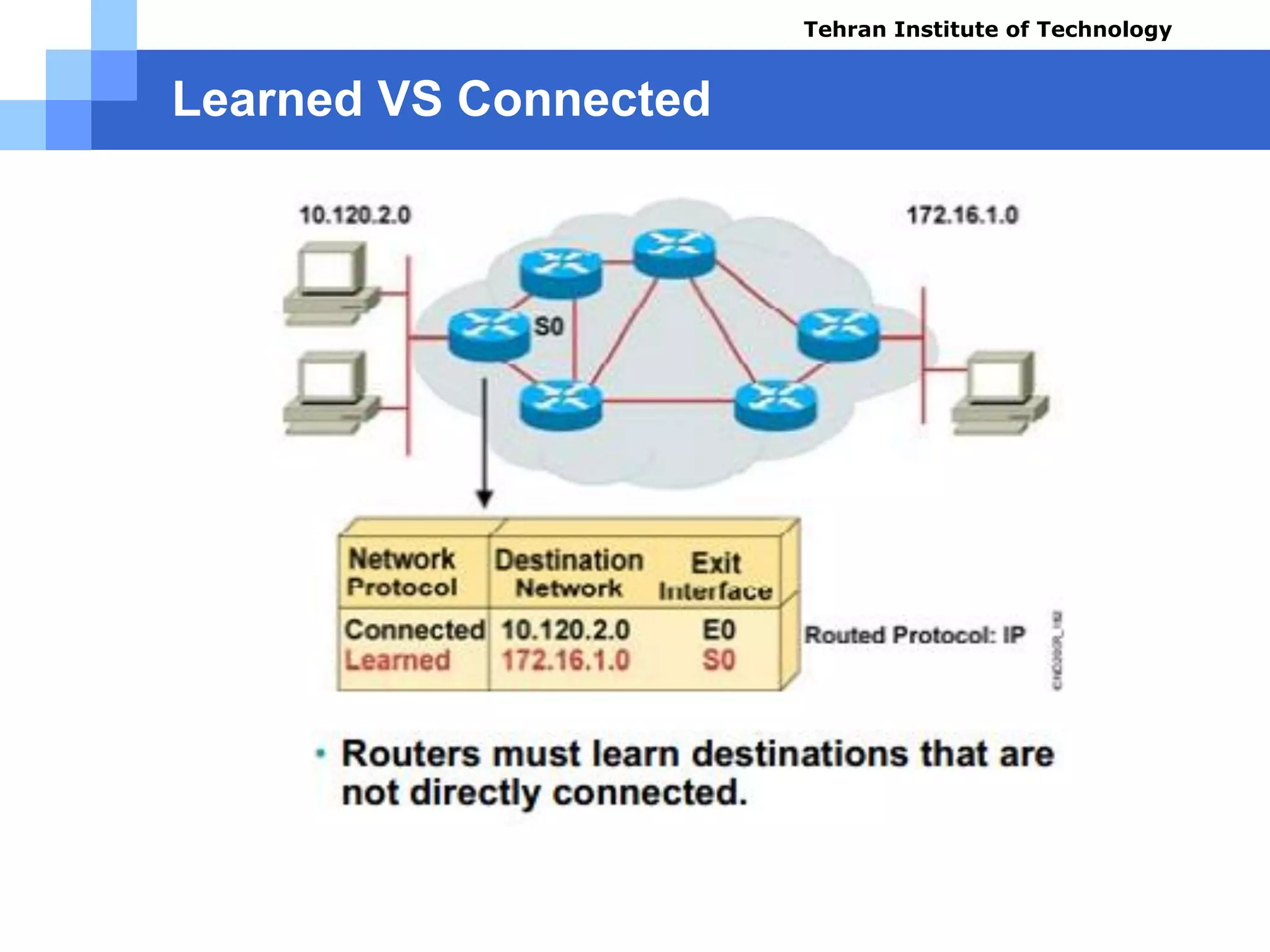Learned VS Connected
Tehran Institute of Technology
Course name: Cisco CCNA
Instructor: Mansour.nch
Senior @ Tehran Institute of Technology
Copyright 2014
 