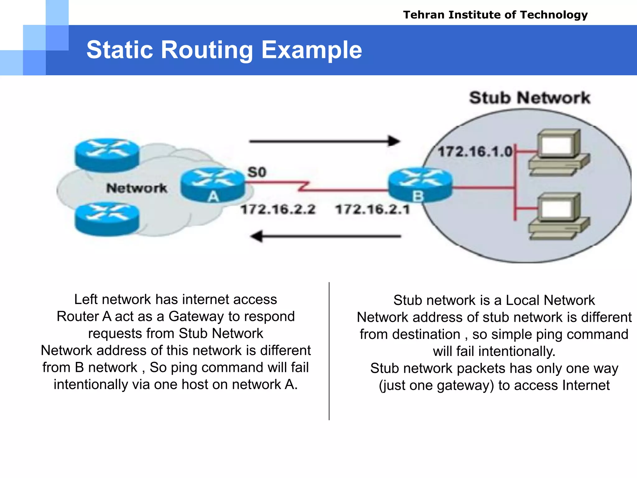 Static Routing Example
Tehran Institute of Technology
 Stub network is a Local Network
 Network address of stub network is different
from destination , so simple ping command
will fail intentionally.
 Stub network packets has only one way
(just one gateway) to access Internet
 Left network has internet access
 Router A act as a Gateway to respond
requests from Stub Network
 Network address of this network is different
from B network , So ping command will fail
intentionally via one host on network A.
Course name: Cisco CCNA
Instructor: Mansour.nch
Senior @ Tehran Institute of Technology
Copyright 2014
 