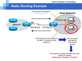 Static Routing Example
Tehran Institute of Technology
The host want to access to
www.google.com
The respond for host request is
not here! , not found on this
network !!
So the request
must get out
here to find
answer
The solution is redirect all traffic from stub
network to outside
Via Router B , Interface: 172.16.2.1
Course name: Cisco CCNA
Instructor: Mansour.nch
Senior @ Tehran Institute of Technology
Copyright 2014
 