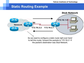 Static Routing Example
Tehran Institute of Technology
So we need to configure a static route right over here!
to tell this router, forward the packets to 172.16.2.1 if
the packet’s destination was Stub Network.
Course name: Cisco CCNA
Instructor: Mansour.nch
Senior @ Tehran Institute of Technology
Copyright 2014
 