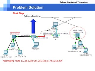 Problem Solution
First Step:
Define a Route to 172.16.128.0 /18 Via 172.16.63.254 /18
A(config)#Ip route 172.16.128.0 255.255.192.0 172.16.63.254
Tehran Institute of Technology
Course name: Cisco CCNA
Instructor: Mansour.nch
Senior @ Tehran Institute of Technology
Copyright 2014
 