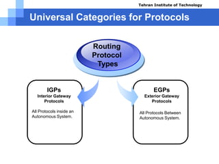 Universal Categories for Protocols
IGPs
Interior Gateway
Protocols
All Protocols inside an
Autonomous System.
Routing
Protocol
Types
EGPs
Exterior Gateway
Protocols
All Protocols Between
Autonomous System.
Tehran Institute of Technology
Course name: Cisco CCNA
Instructor: Mansour.nch
Senior @ Tehran Institute of Technology
Copyright 2014
 