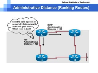 Administrative Distance (Ranking Routes)
Course name: Cisco CCNA
Instructor: Mansour.nch
Senior @ Tehran Institute of Technology
Copyright 2014
Tehran Institute of Technology
 