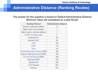 Administrative Distance (Ranking Routes)
The answer for this question is based on Default Administrative Distance
Minimum Value will considered as a best Route!
Course name: Cisco CCNA
Instructor: Mansour.nch
Senior @ Tehran Institute of Technology
Copyright 2014
Tehran Institute of Technology
 