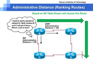 Administrative Distance (Ranking Routes)
Based on AD Table Router will choose this Route
Course name: Cisco CCNA
Instructor: Mansour.nch
Senior @ Tehran Institute of Technology
Copyright 2014
Tehran Institute of Technology
 